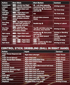 NBA 2k13 Controls for Playstation 3 (PS3)