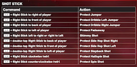 NBA 2k13 Controls for Playstation 3 (PS3)