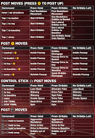 NBA 2k13 Controls for XBOX 360