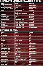 NBA 2k13 Controls for XBOX 360