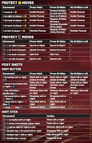 NBA 2k13 Controls for XBOX 360