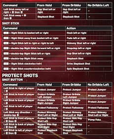NBA 2k13 Controls for Playstation 3 (PS3)