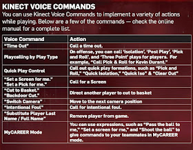 NBA 2k13 Controls for XBOX 360