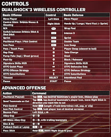 NBA 2k13 Controls for Playstation 3 (PS3)