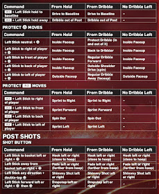 NBA 2k13 Controls for Playstation 3 (PS3)