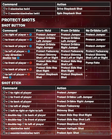NBA 2k13 Controls for XBOX 360